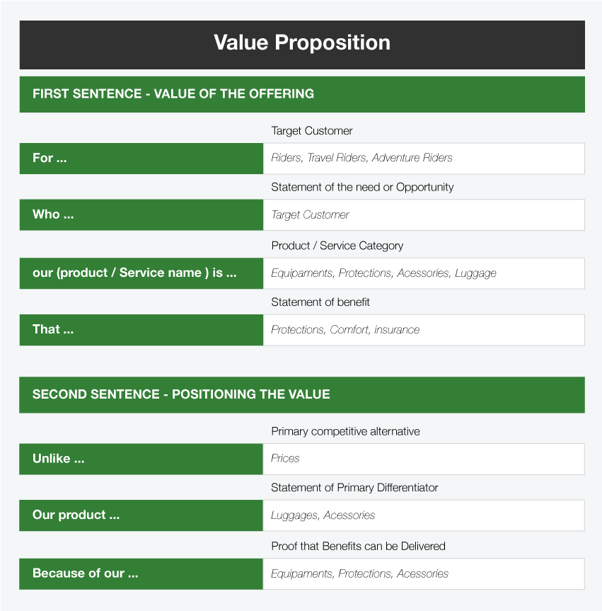 Value-preposition